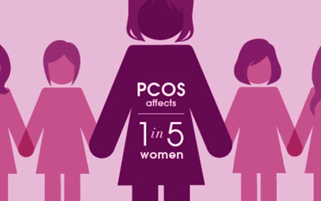 Management of PCOS